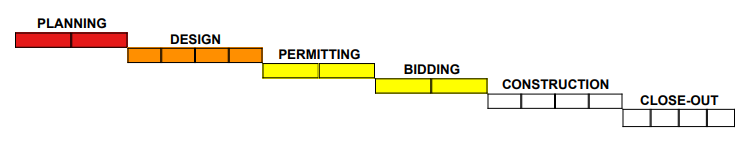 Shelter phase progress, design stage.