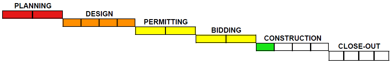 Shelter phase progress, design stage.